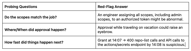 The initial contextual checks.