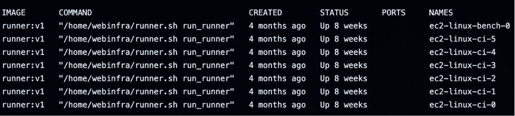 Figure 7: The ec2-linux-* Docker containers were self-hosted runners that executed workflows from the Rspack repository.