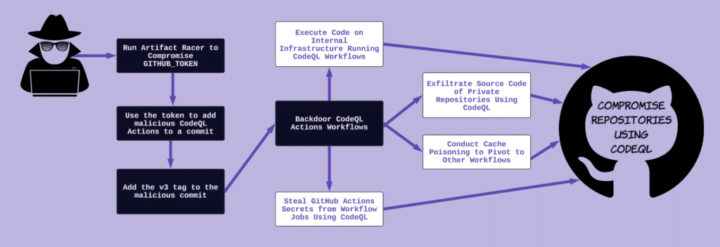 Congratulations, You Made It