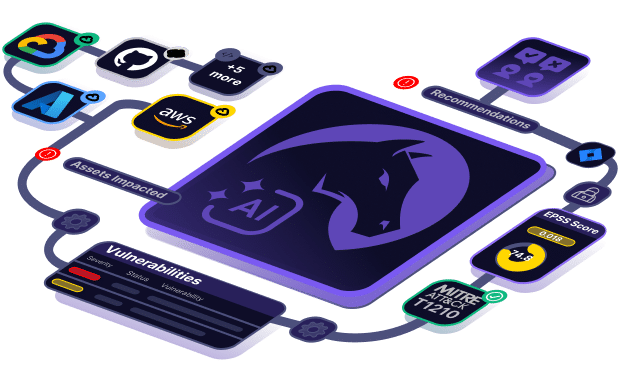 artificial intelligenc penetration testing