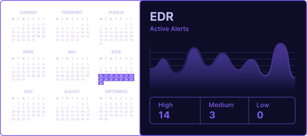 Continuous penetration testing
