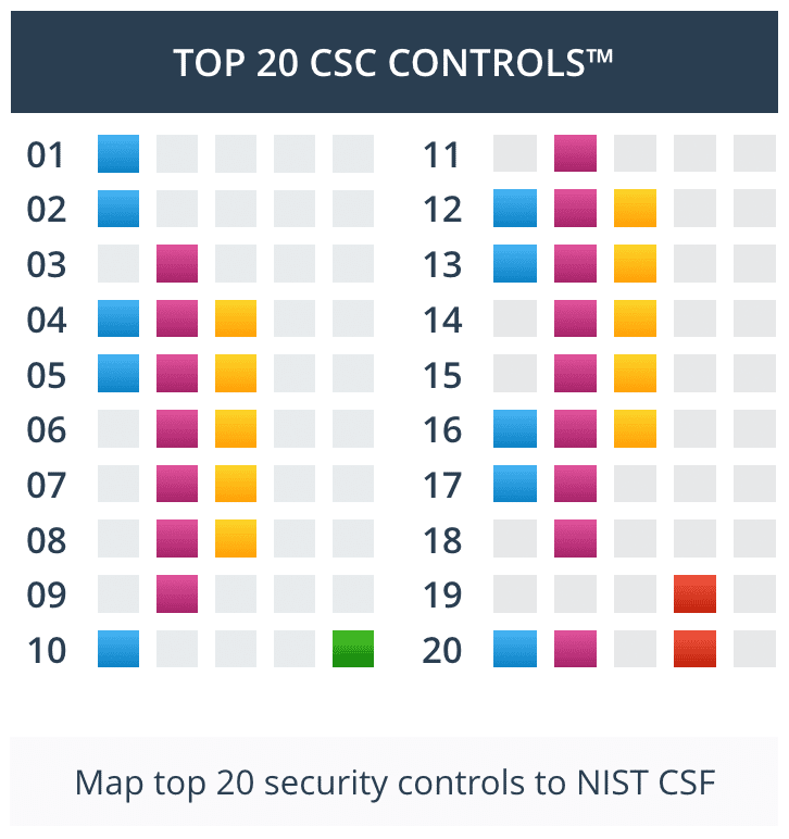 top 20 CSC controls