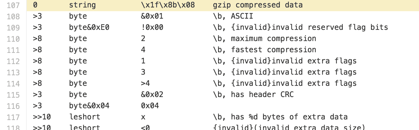 gzip compressed data results