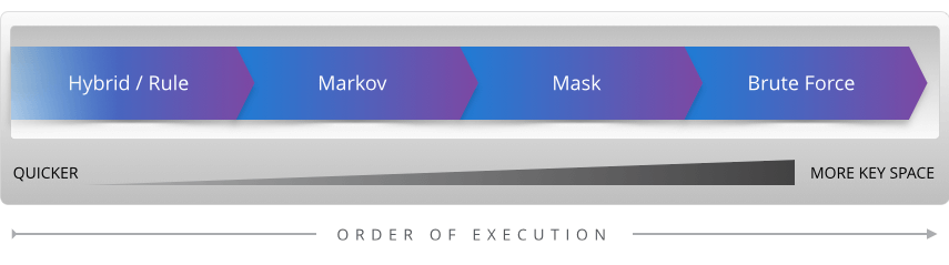 order of execution flow