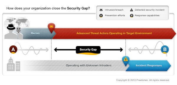APT Lifecycle security gaps