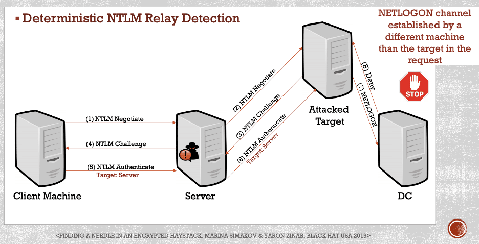 ntlm relay detection