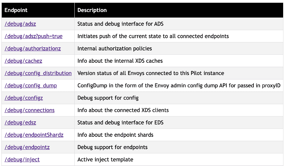 All enabled debug endpoints are exposed via the HTTP debug interface