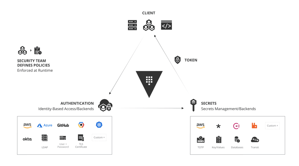 hashicorp value infrastructure