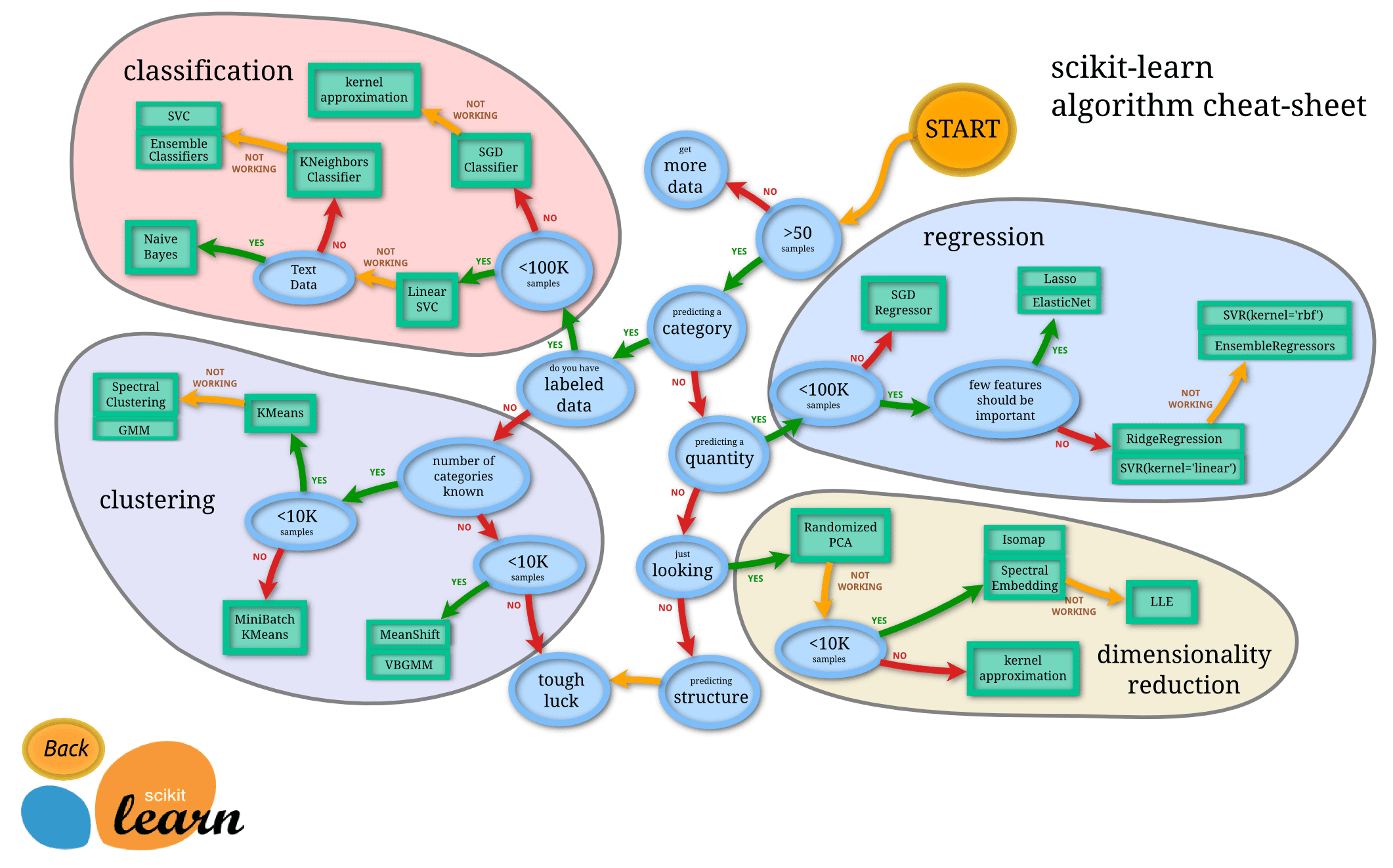 cluster diagram results