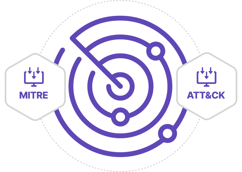Purple Team Controls Validation