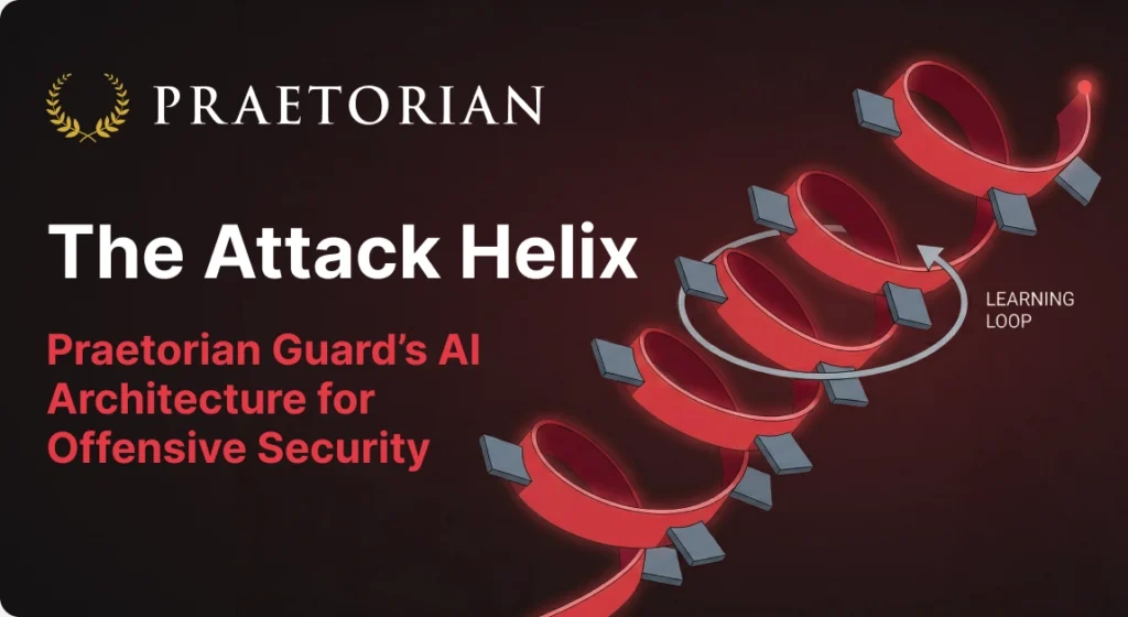 The Attack Helix: Why Offense Now Scales with Compute - Praetorian Guard's AI architecture turns every engagement into a compounding advantage.