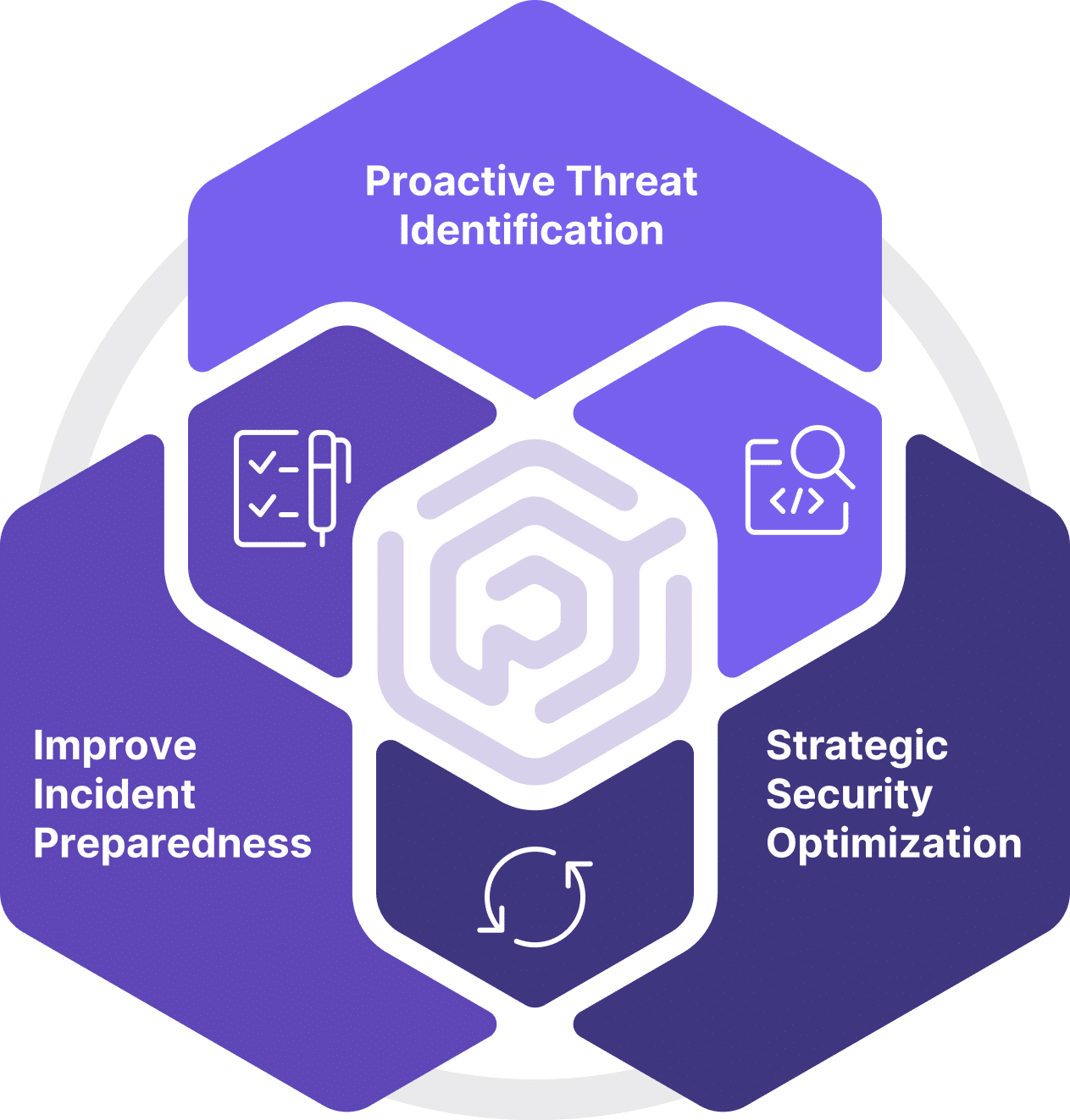 Attack Path Mapping to Gain Insight into Your Digital Environment