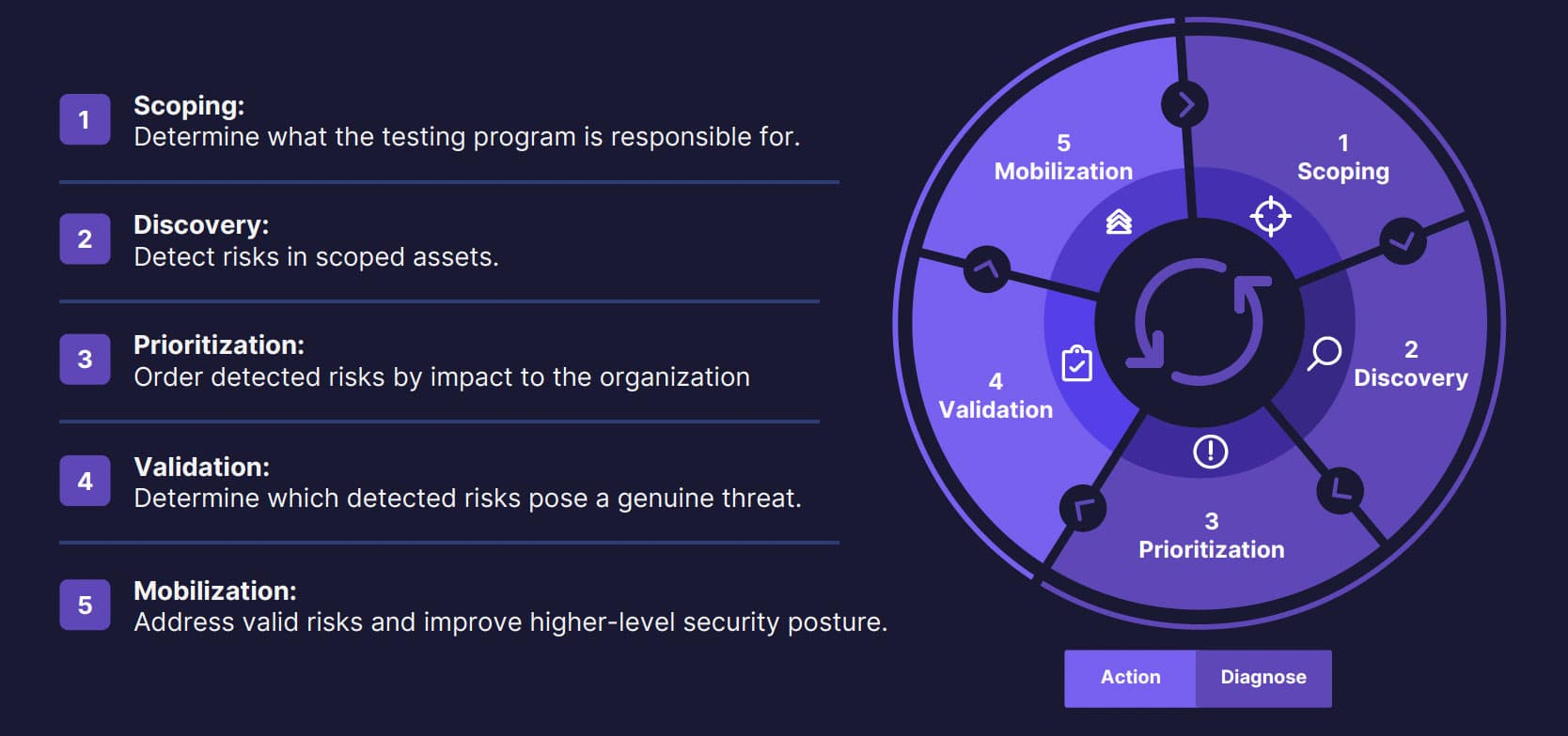 CTEM-consists-of-five-steps