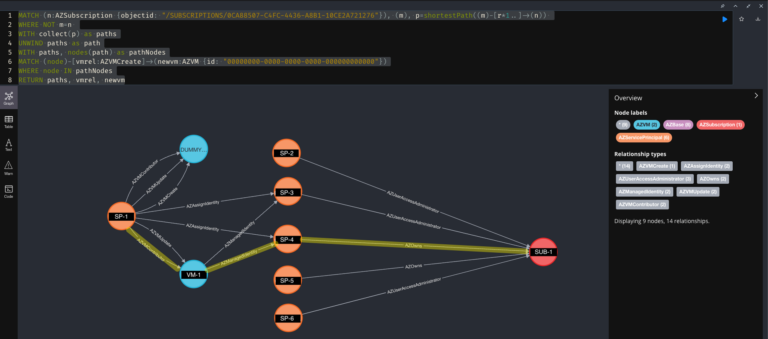Azure RBAC Privilege Escalations: Azure VM | Praetorian