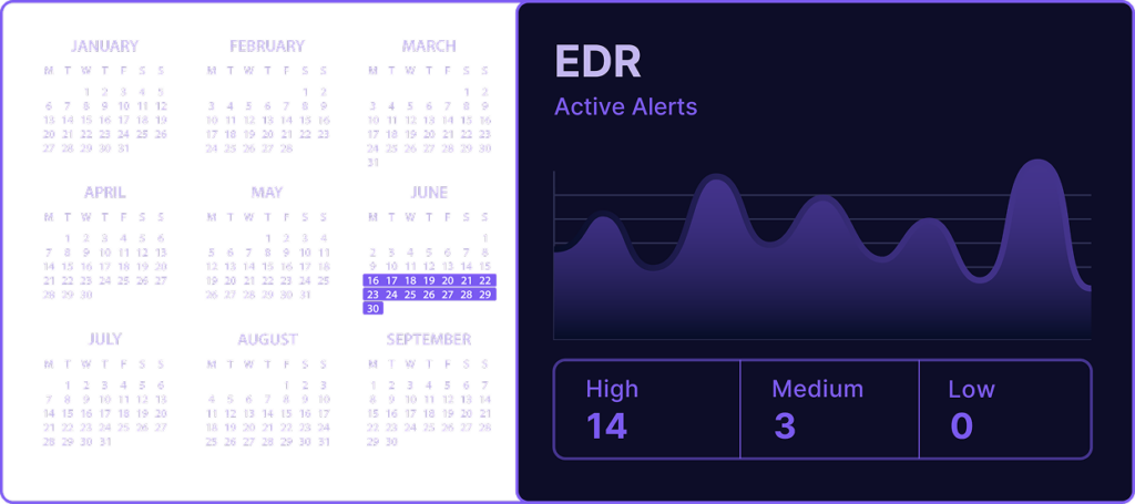 EDR Schedule