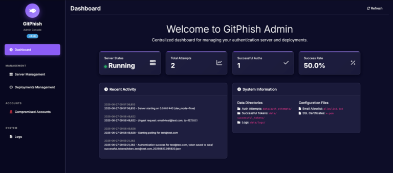 GitPhish: Automating Enterprise GitHub Device Code Phishing | Praetorian