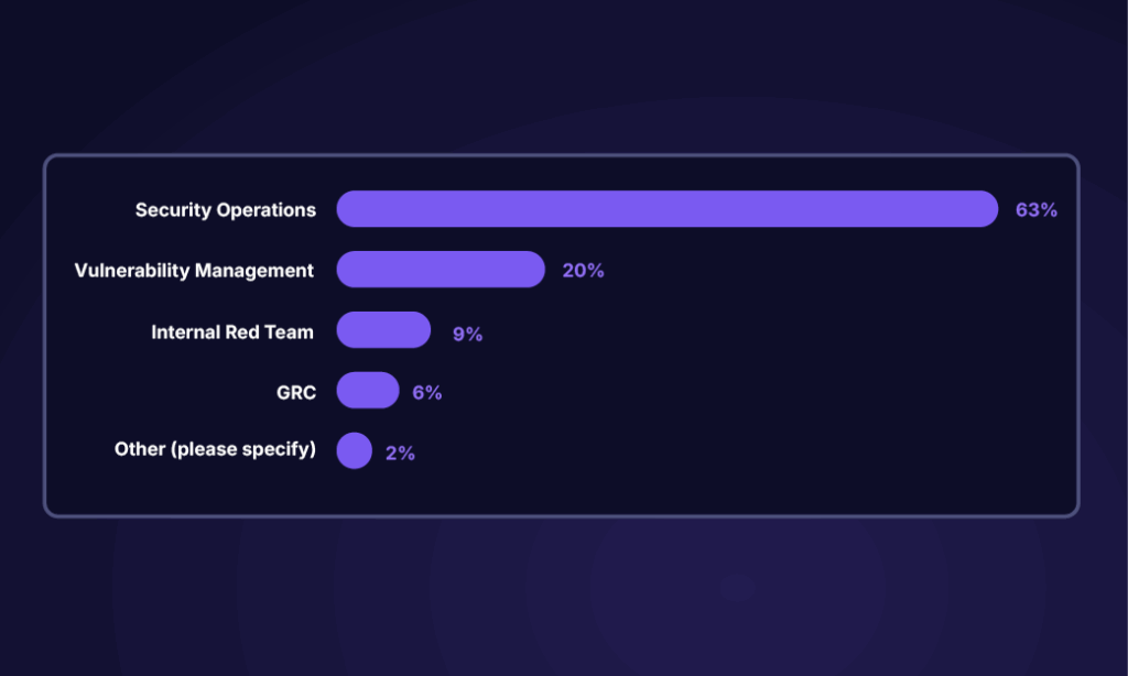 SecOps Teams Face a Heavy Vulnerability Workload