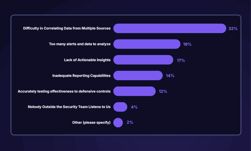 Risk Detection Through Multiple Sources
