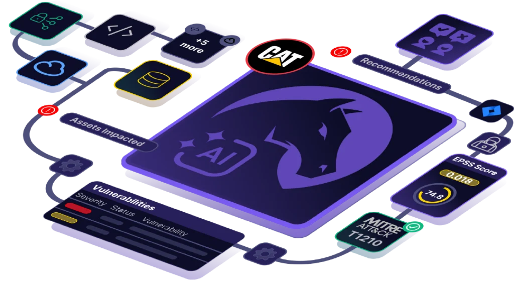 Continuous Penetration Testing