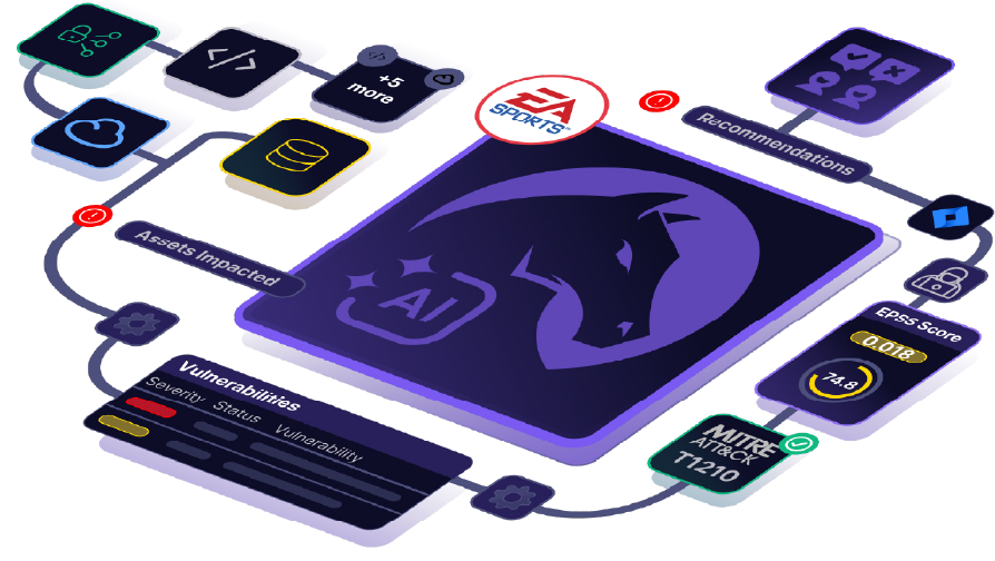 EA Sports Continuous Pen Testing