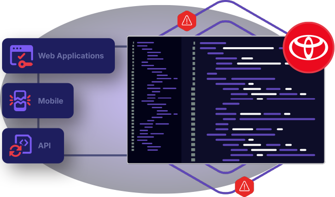 Toyota Product Security