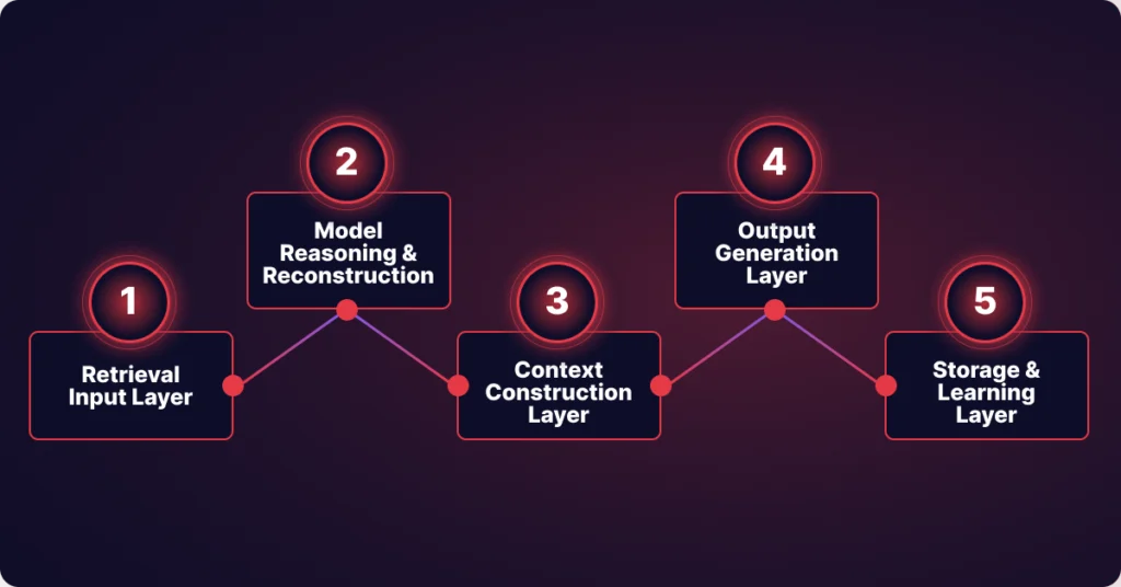Where AI Systems Leak Data