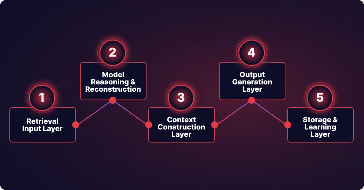 Where AI Systems Leak Data