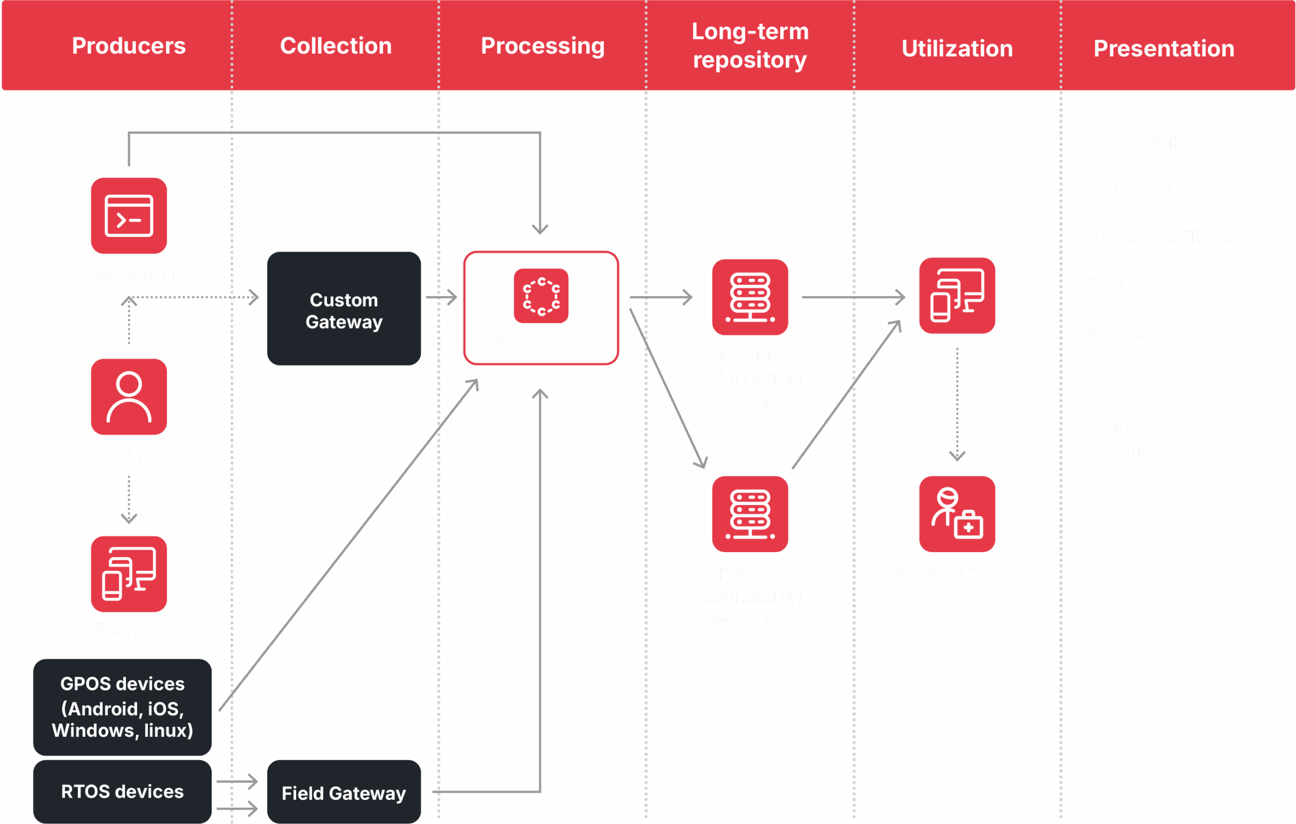 Healthcare Attack Surface