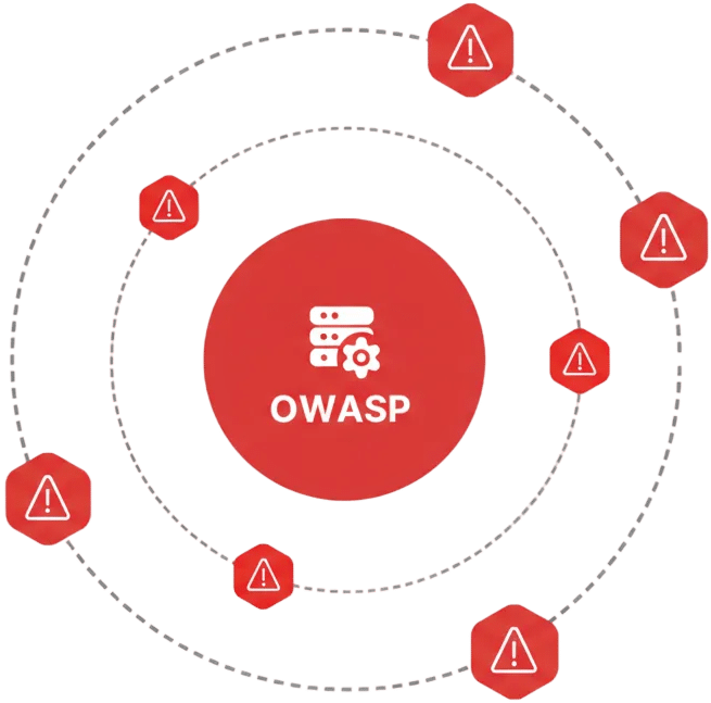Automated Pen Testing