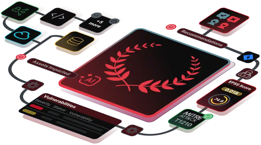 Praetorian Guard AI offensive security platform visualizing Agentic AI, workflow automation, and MITRE ATT&CK integration for vulnerability remediation.