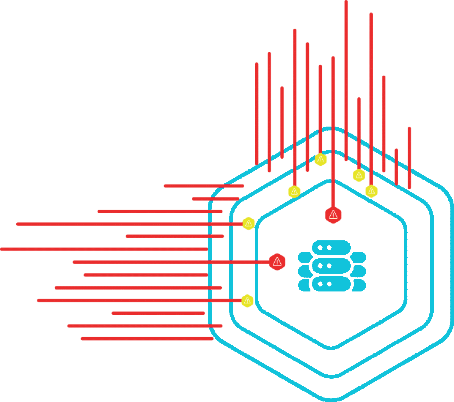 Rogue IT Identification