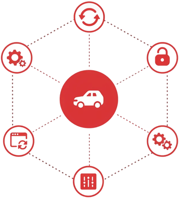 Simulated Real World Attacks