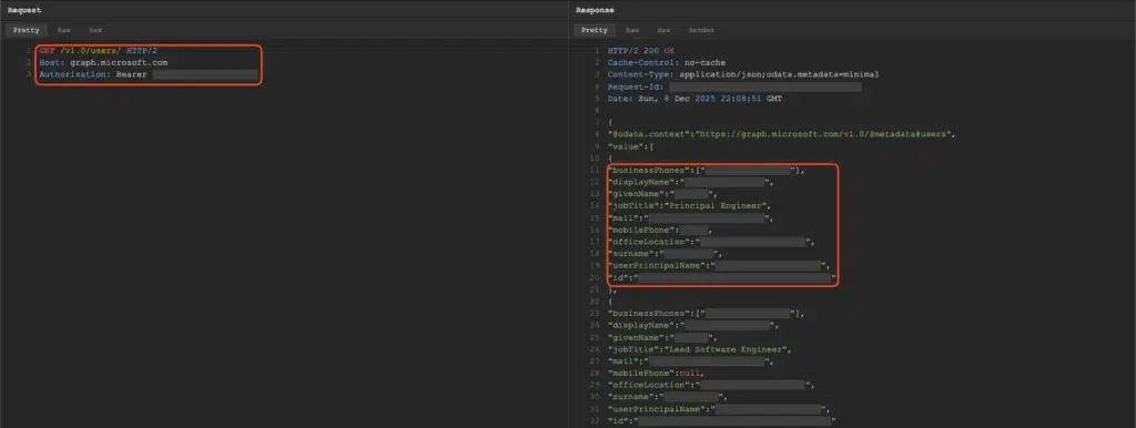 Code screenshot showing a JSON response from the Microsoft Graph API. A red box highlights exposed user details including display names, job titles like "Principal Engineer," and email addresses retrieved using a bearer token.