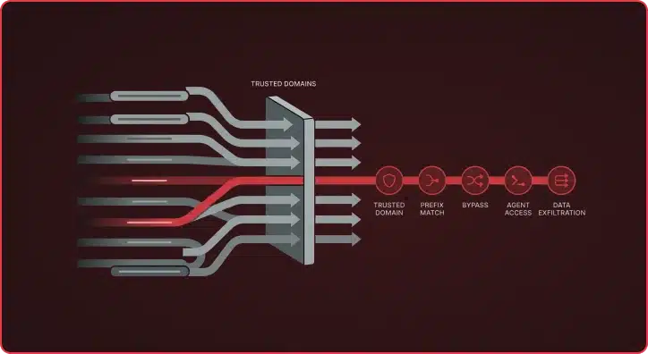 Agentic AI security risks illustrated with Claude Code vulnerability case study