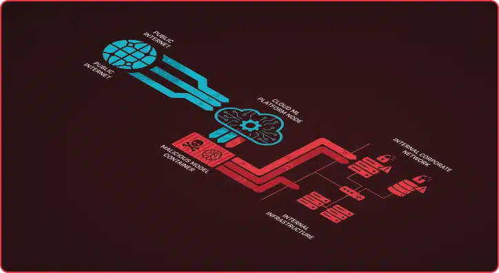 Beyond Prompt Injection