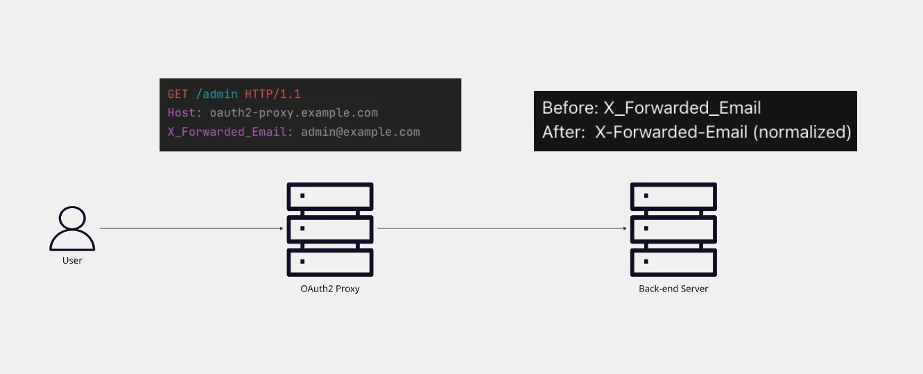 When Proxies Become the Attack Vectors in Web Architectures - Security ...