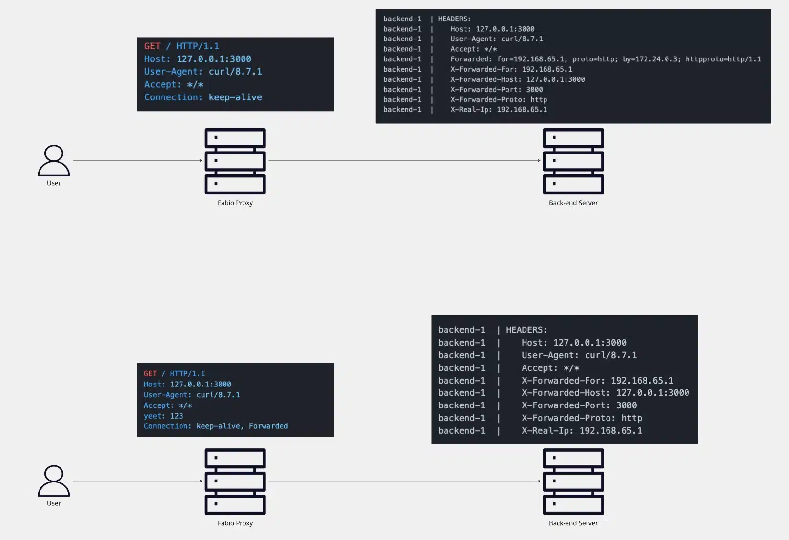 When Proxies Become the Attack Vectors in Web Architectures - Security ...