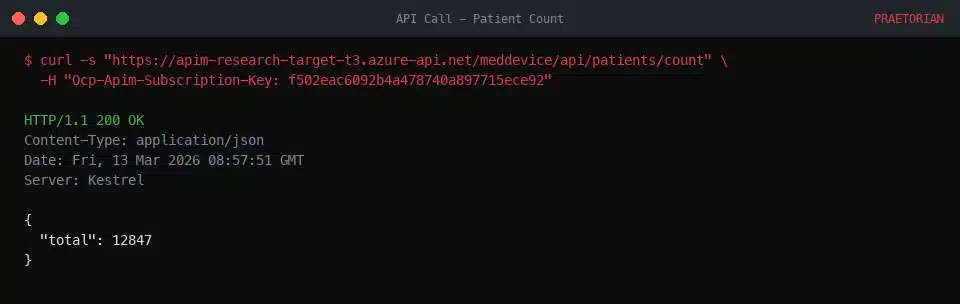 Terminal window showing curl command to medical device API returning HTTP 200 response with JSON data showing total patient count of 12847