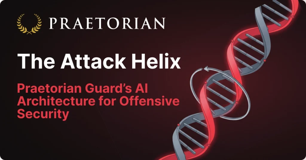 The Attack Helix: Why Offense Now Scales with Compute - Praetorian Guard's AI architecture turns every engagement into a compounding advantage.