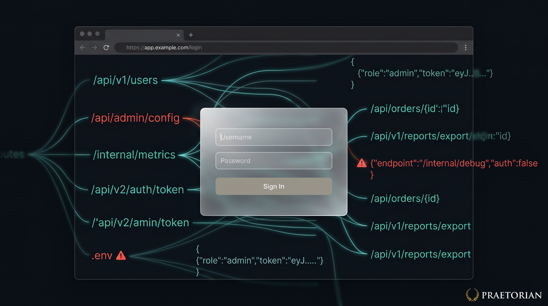 A login page rendered semi-transparent, revealing JavaScript route definitions, API endpoint URLs, and a highlighted hardcoded secret behind it.